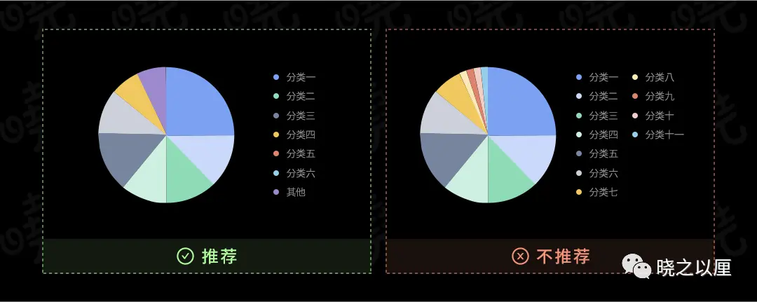 政务可视化设计经验——图表习惯 | 人人都是产品经理 - 图37