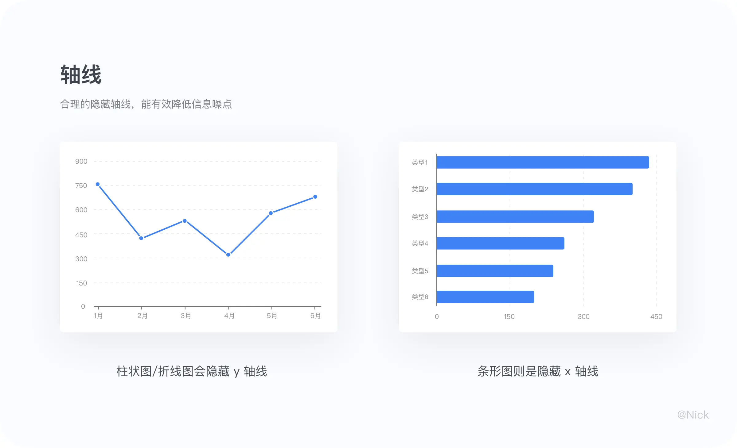 B端可视化：图表设计 | 人人都是产品经理 - 图15