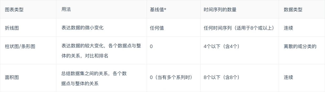 数据可视化设计师必备的图表规范指南 | 人人都是产品经理 - 图10