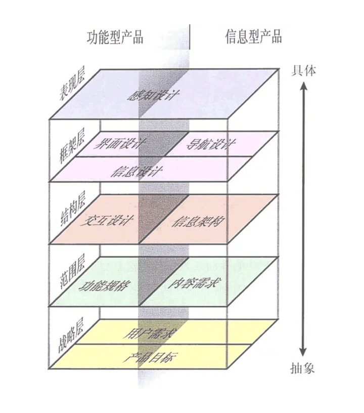 B端产品一级导航为什么大多在左侧？ | 人人都是产品经理 - 图8