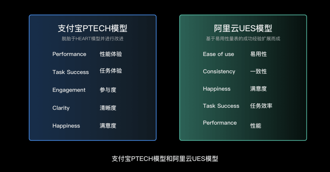 设计研究院 Vol.5 | B-Metric，企业产品体验度量极简指南 - 图6