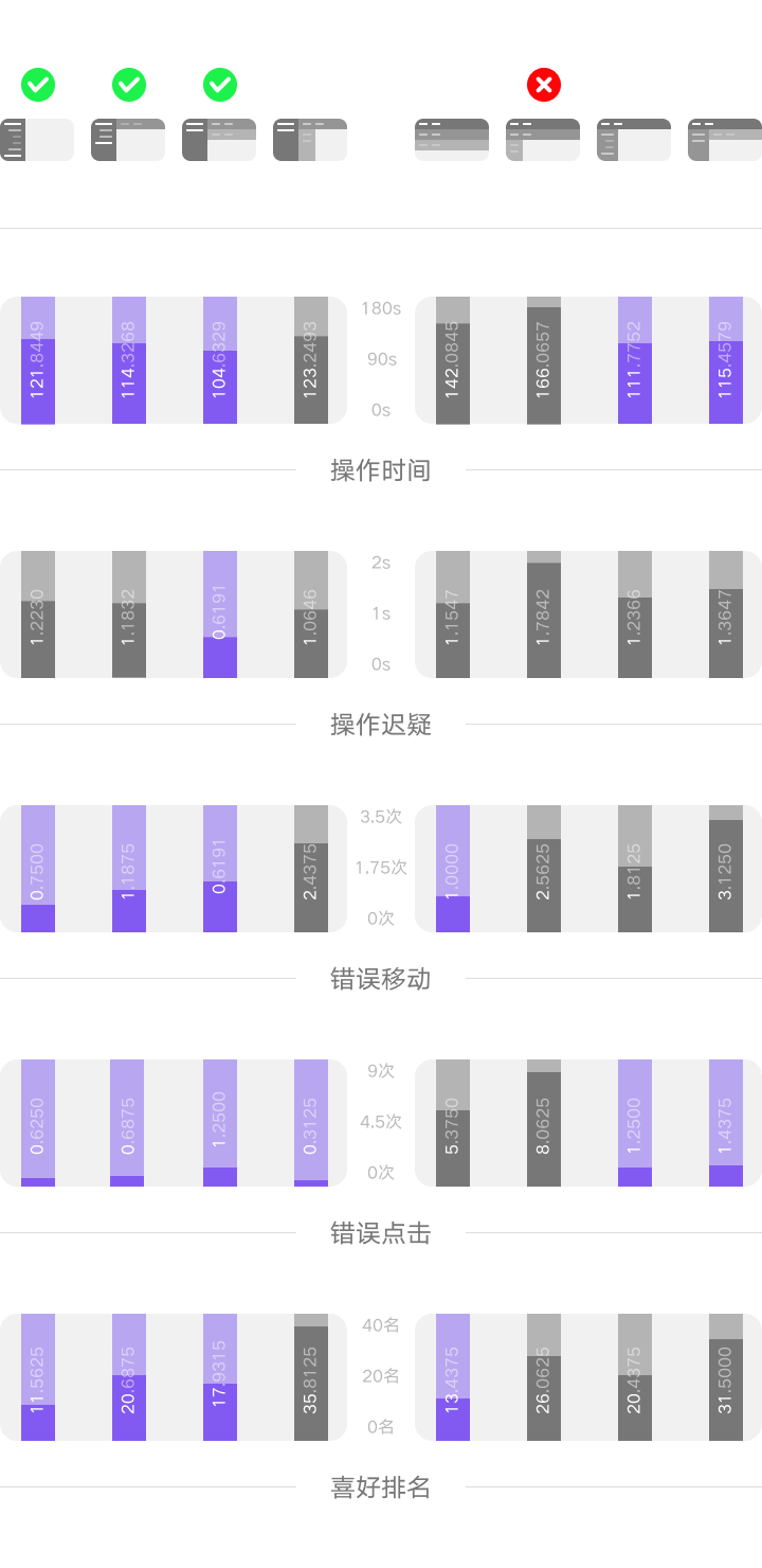 B端产品一级导航为什么大多在左侧？ | 人人都是产品经理 - 图4