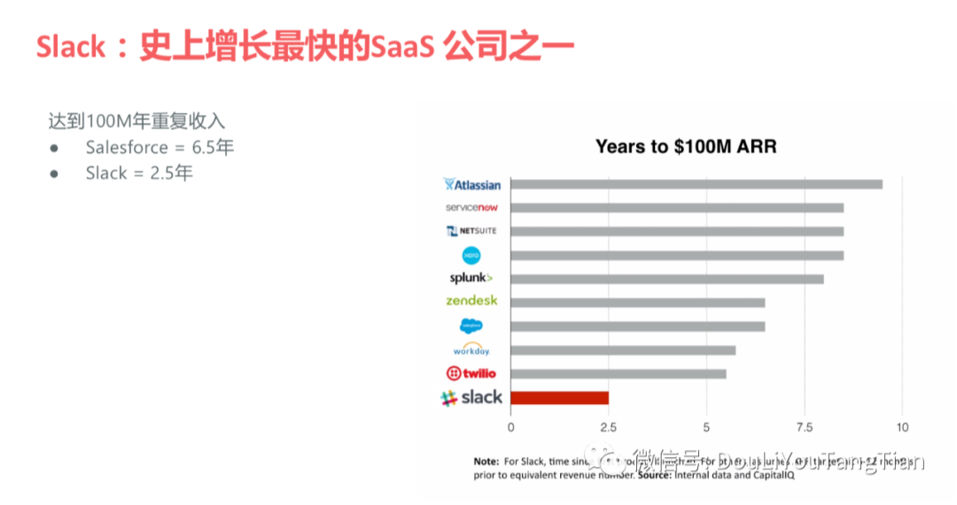 SaaS增长新趋势：产品驱动增长PLG | 万字深解 - 图19