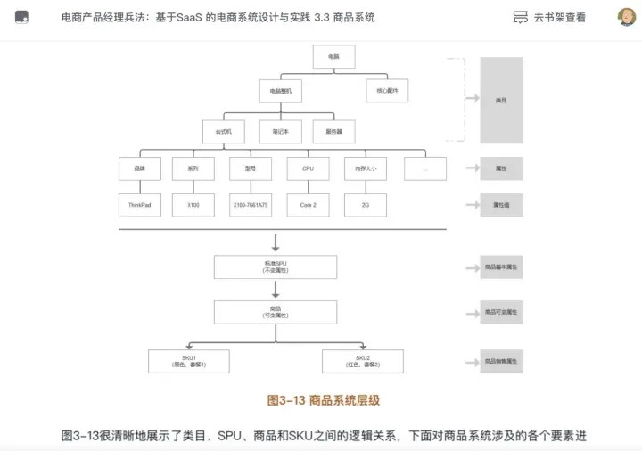 ERP系统：SPU和SKU的踩坑总结 | 人人都是产品经理 - 图4