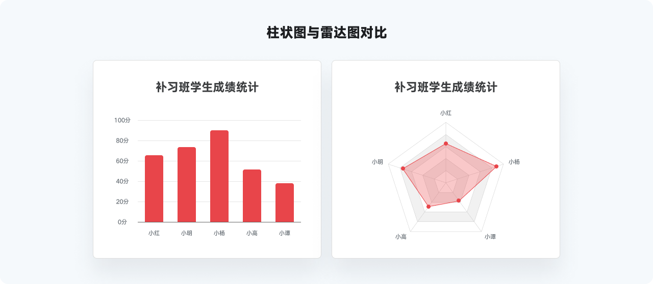 万字干货系列，爆肝的实用图表详解指南|平面-UI-网页|教程|酸梅干超人 - 原创文章 - 站酷 (ZCOOL) - 图39