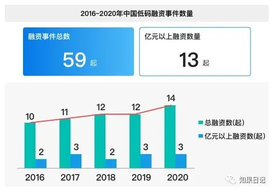 快速提升B端图表用户体验的15小细节 | 人人都是产品经理 - 图5