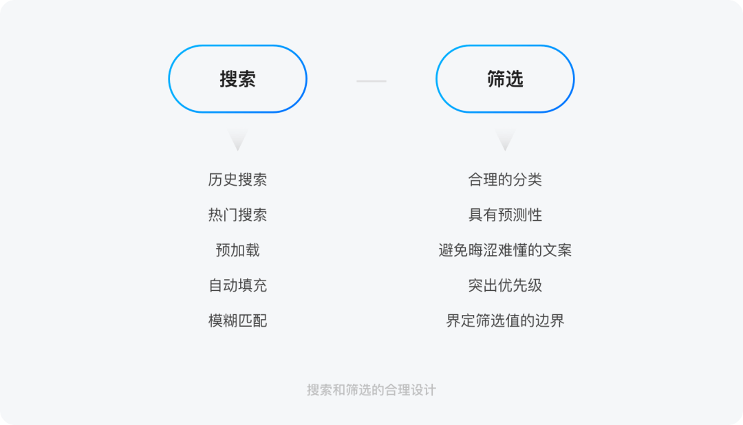 【超干货】B端设计指南-表格篇 - 图12