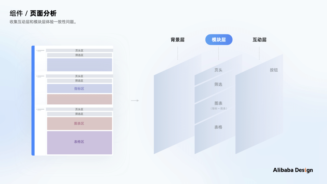 如何做B端体验标准化：以数据可视化场景为例 - 图16