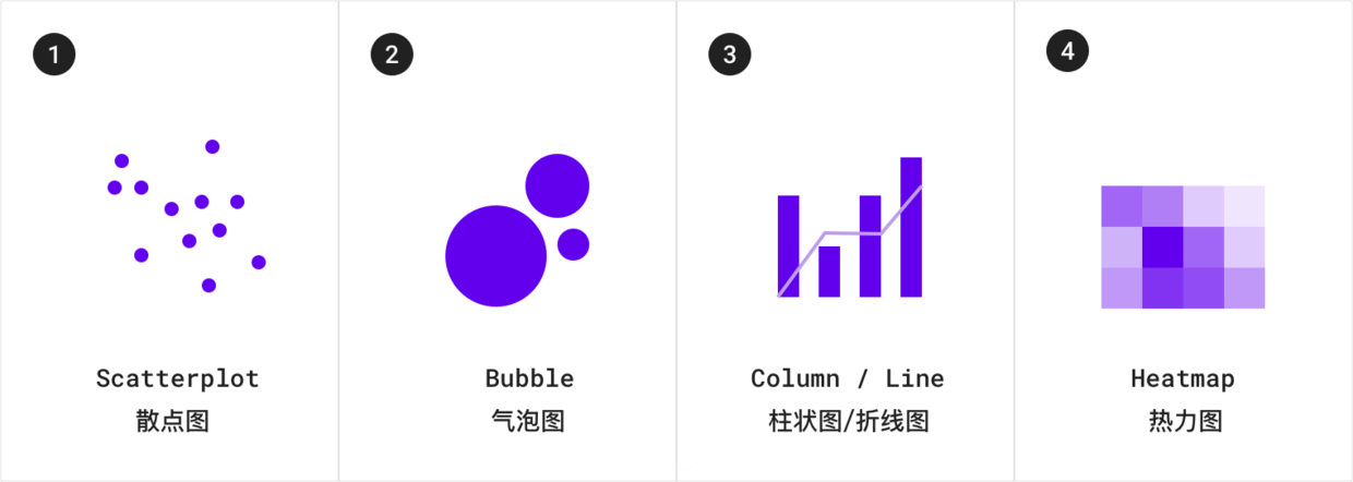 数据可视化设计师必备的图表规范指南 | 人人都是产品经理 - 图6