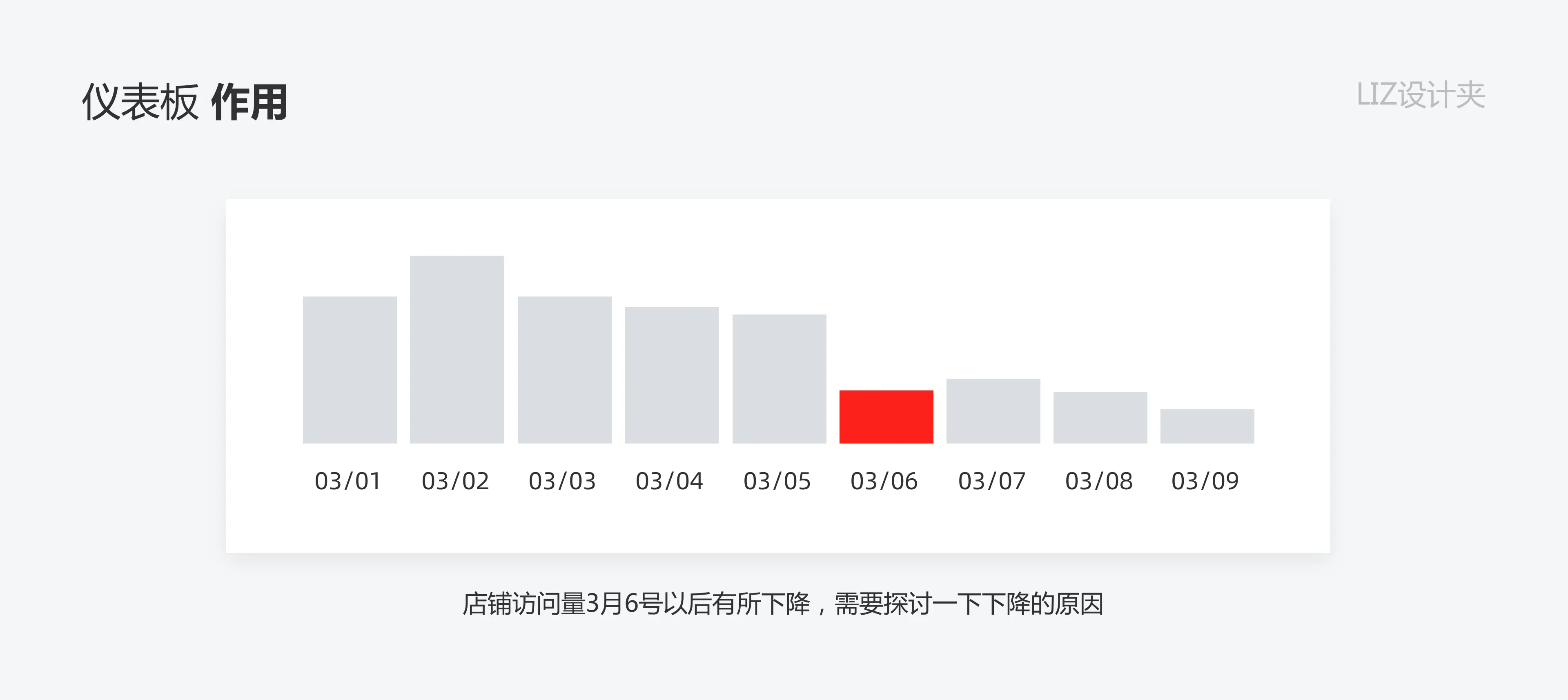 数据可视化：如何打造高效的仪表盘 | 人人都是产品经理 - 图5