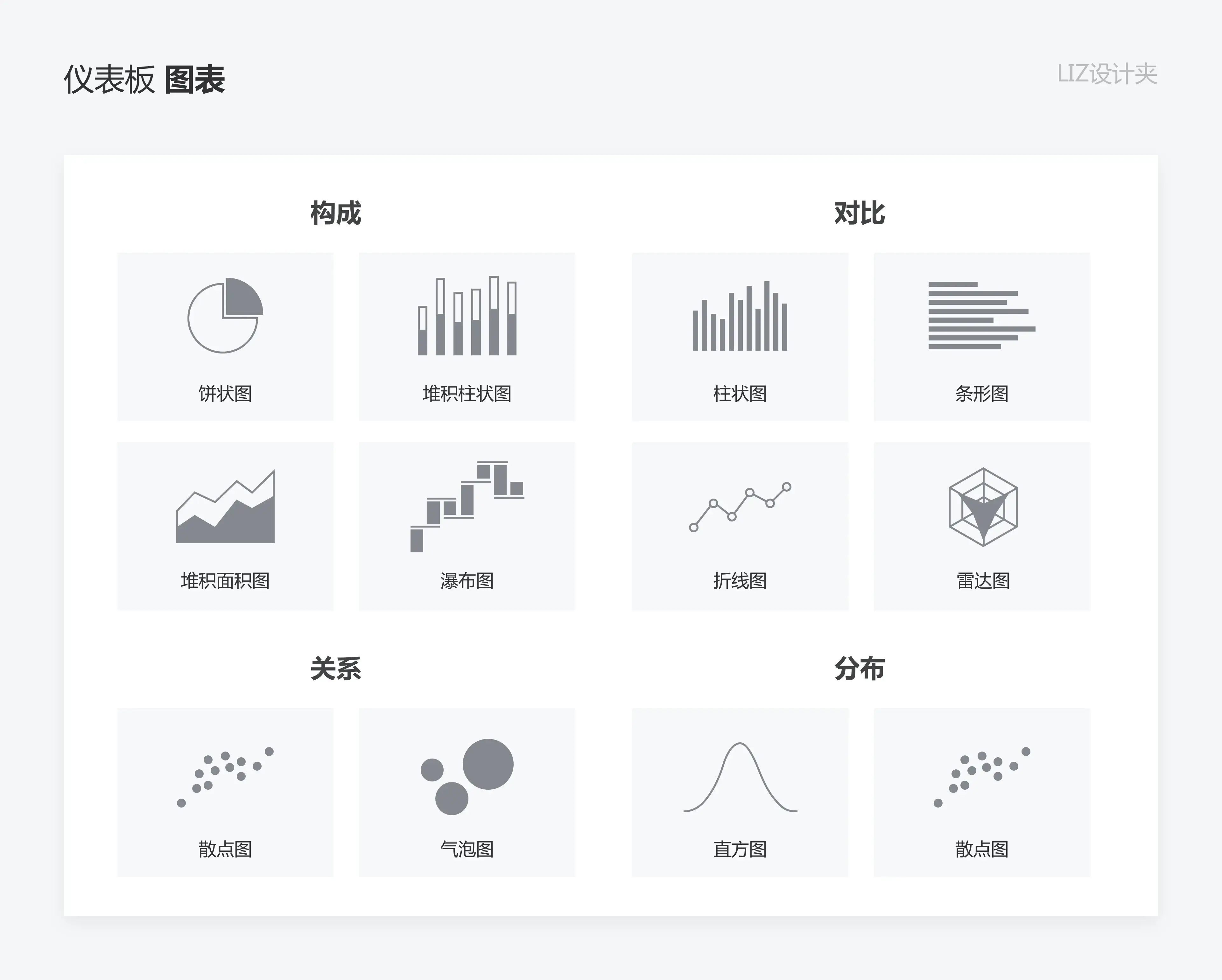 数据可视化：如何打造高效的仪表盘 | 人人都是产品经理 - 图20