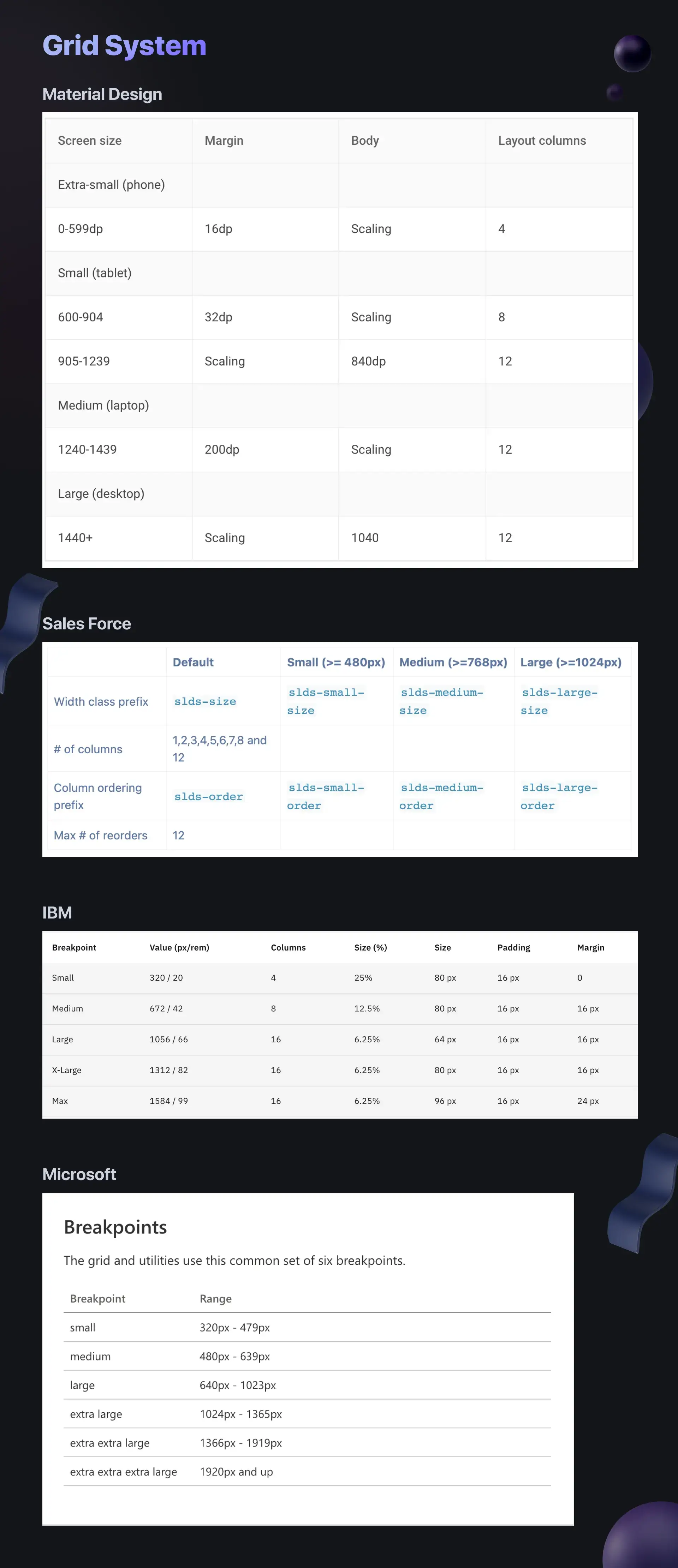 【布局栅格】B端设计｜一文读懂设计布局、栅格、断点 | 人人都是产品经理 - 图22