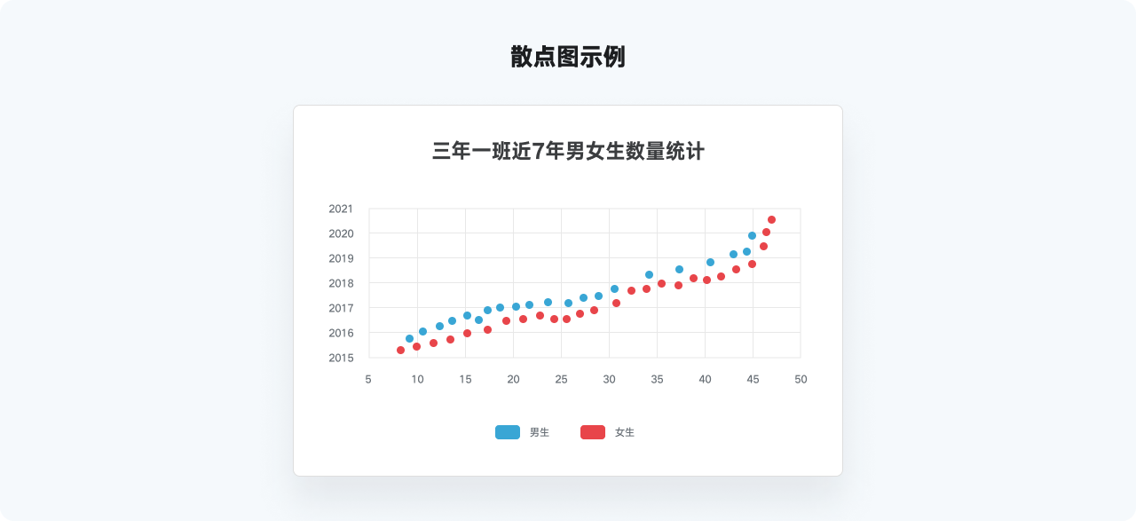 万字干货系列，爆肝的实用图表详解指南|平面-UI-网页|教程|酸梅干超人 - 原创文章 - 站酷 (ZCOOL) - 图54