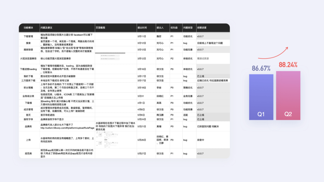 水晶球3.0 | 设计师如何驱动自研平台完成商业化建设 - 图11