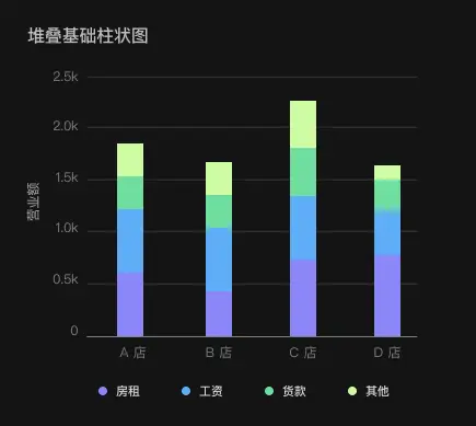 B端设计：数据可视化 (一) 图表选择篇 | 人人都是产品经理 - 图31