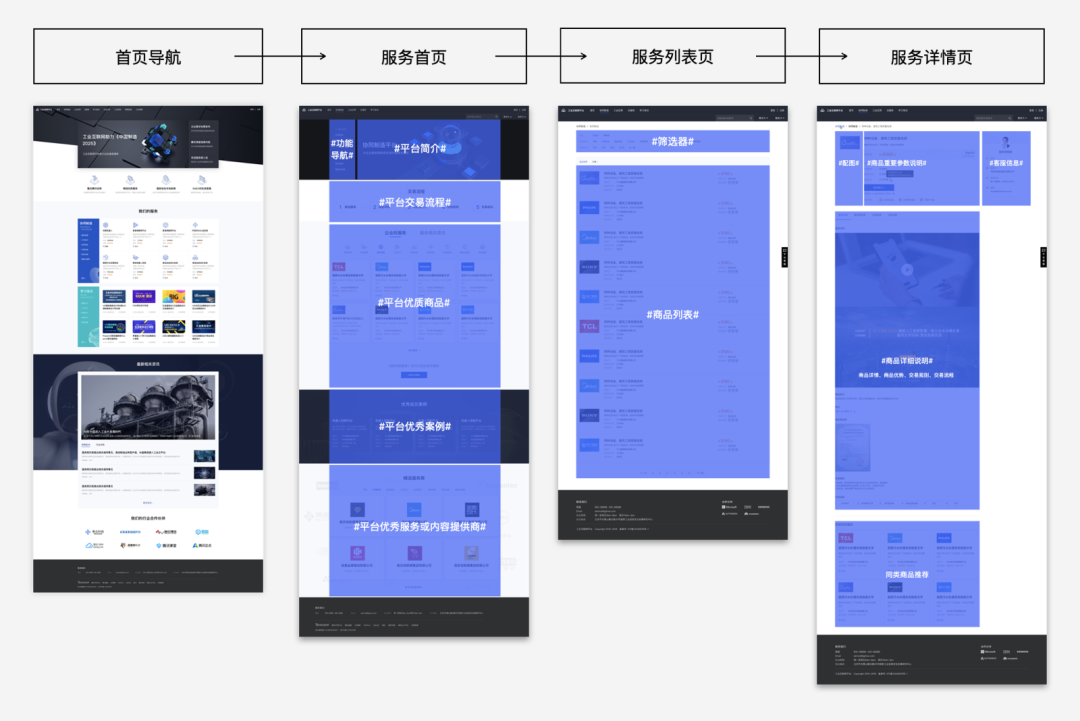 「企业级产品设计」稳定高复用的企业产品信息架构设计 - 图10