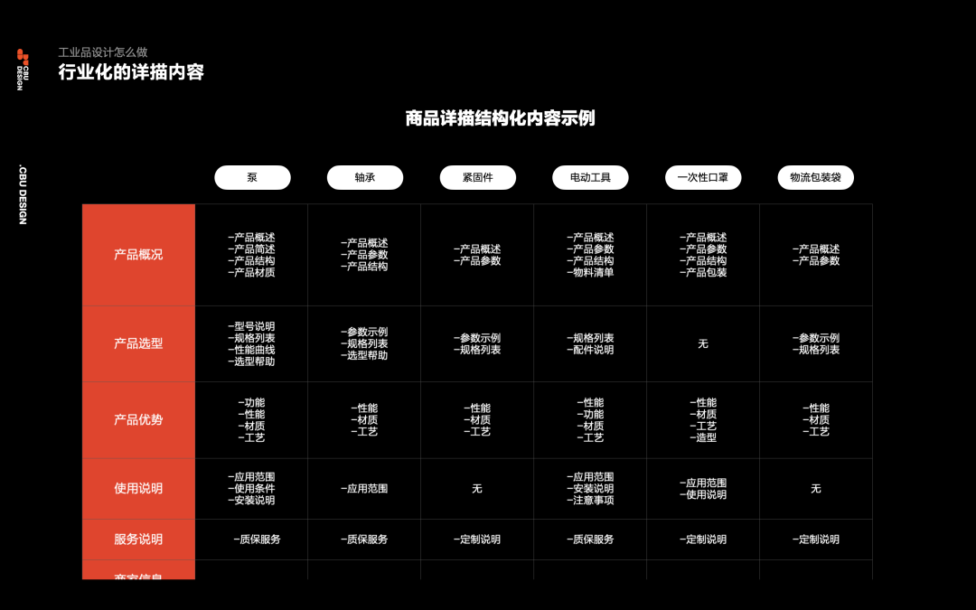 工业品的专业化设计 - 图14