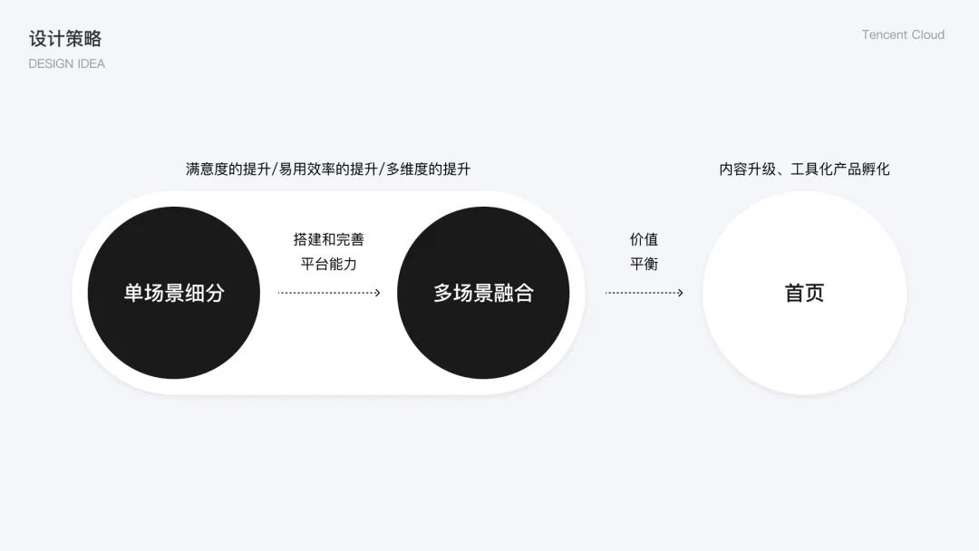 官网平台类产品的设计挖掘 - 图5