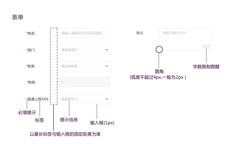 B端产品从0到1设计规范，看这篇就够了 | 人人都是产品经理 - 图13