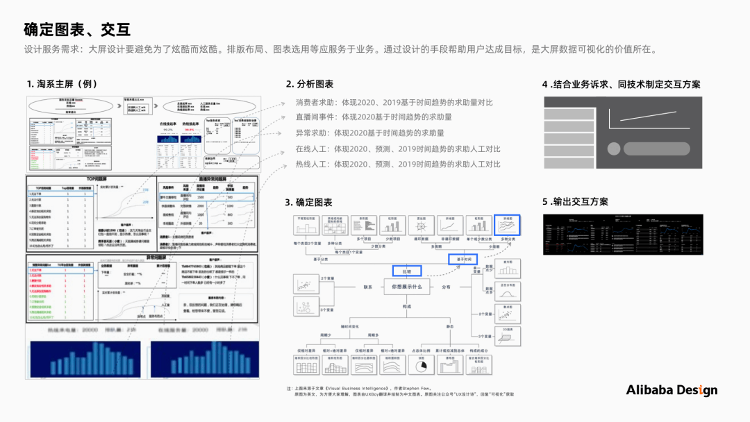 阿里巴巴设计师带来的数据大屏可视化设计的保姆级教程 - 图12