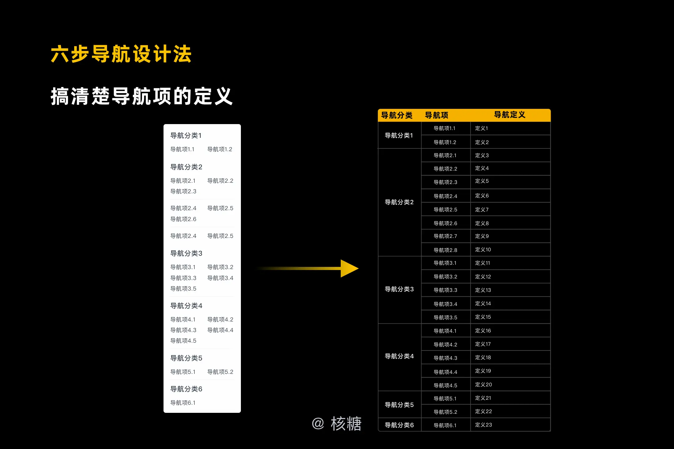 深度解析B端导航设计：交互篇 | 人人都是产品经理 - 图23