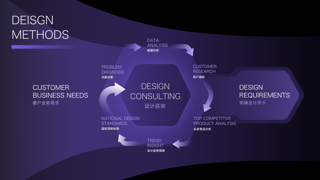当设计遇见趋势，数字世界的定义者——2022阿里云设计中心年鉴 - 图94