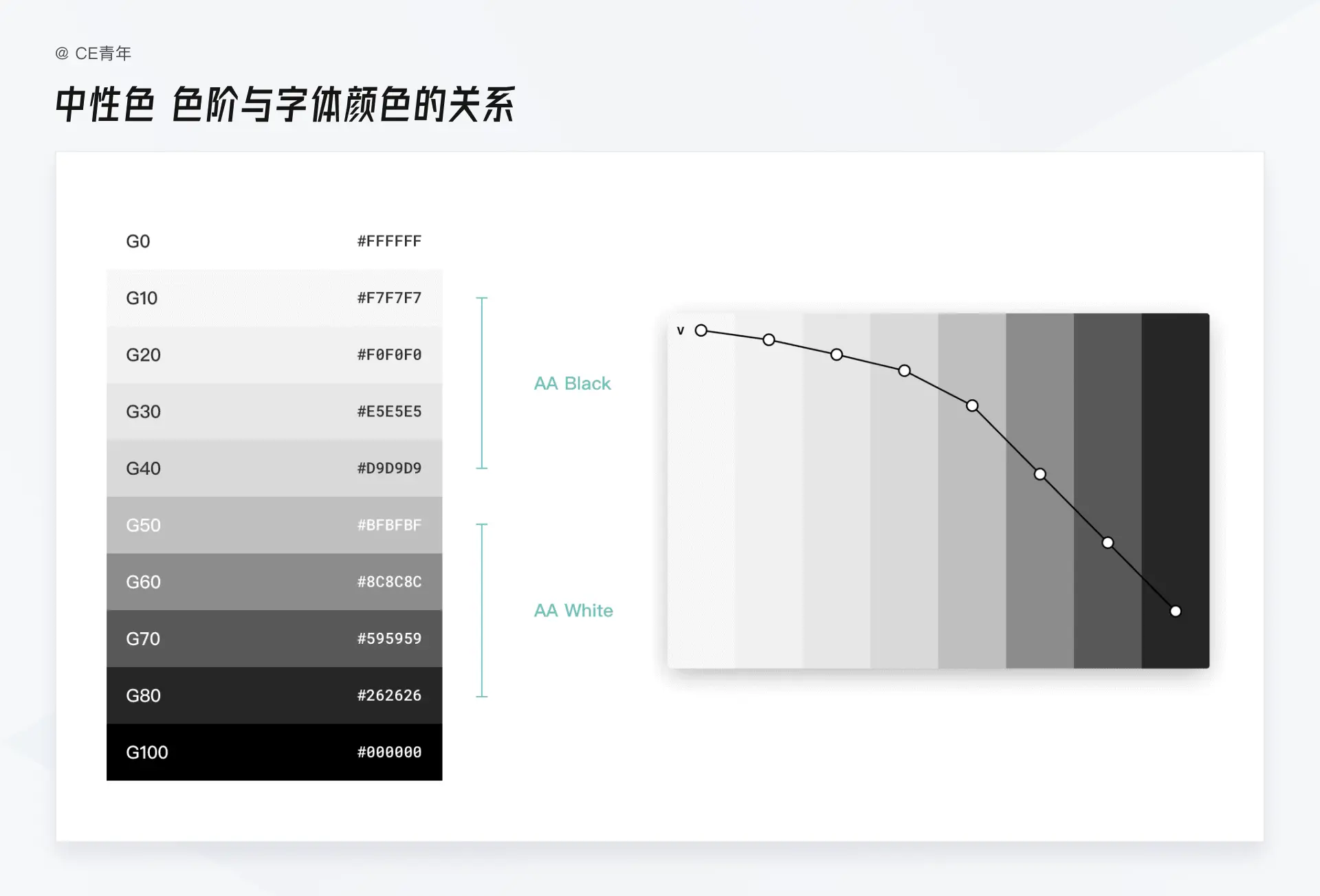 B端设计指南 – 字体 | 人人都是产品经理 - 图10