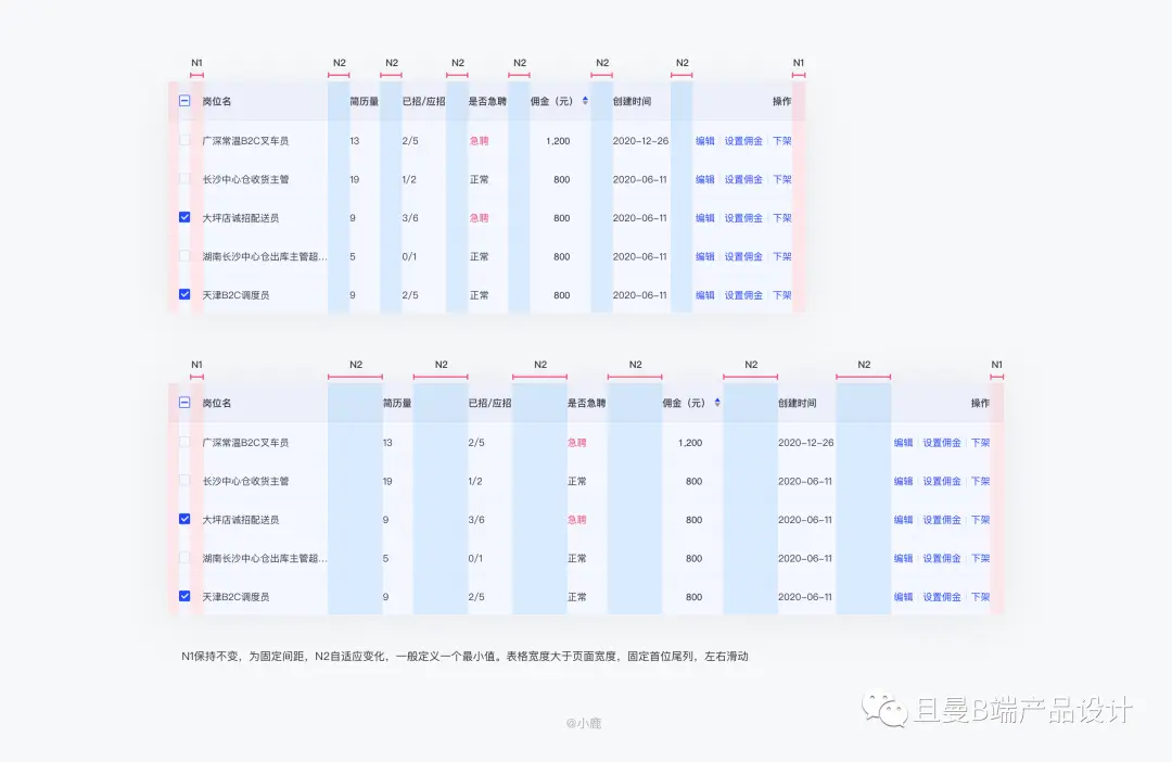 B端表格设计指南（上篇） | 人人都是产品经理 - 图19