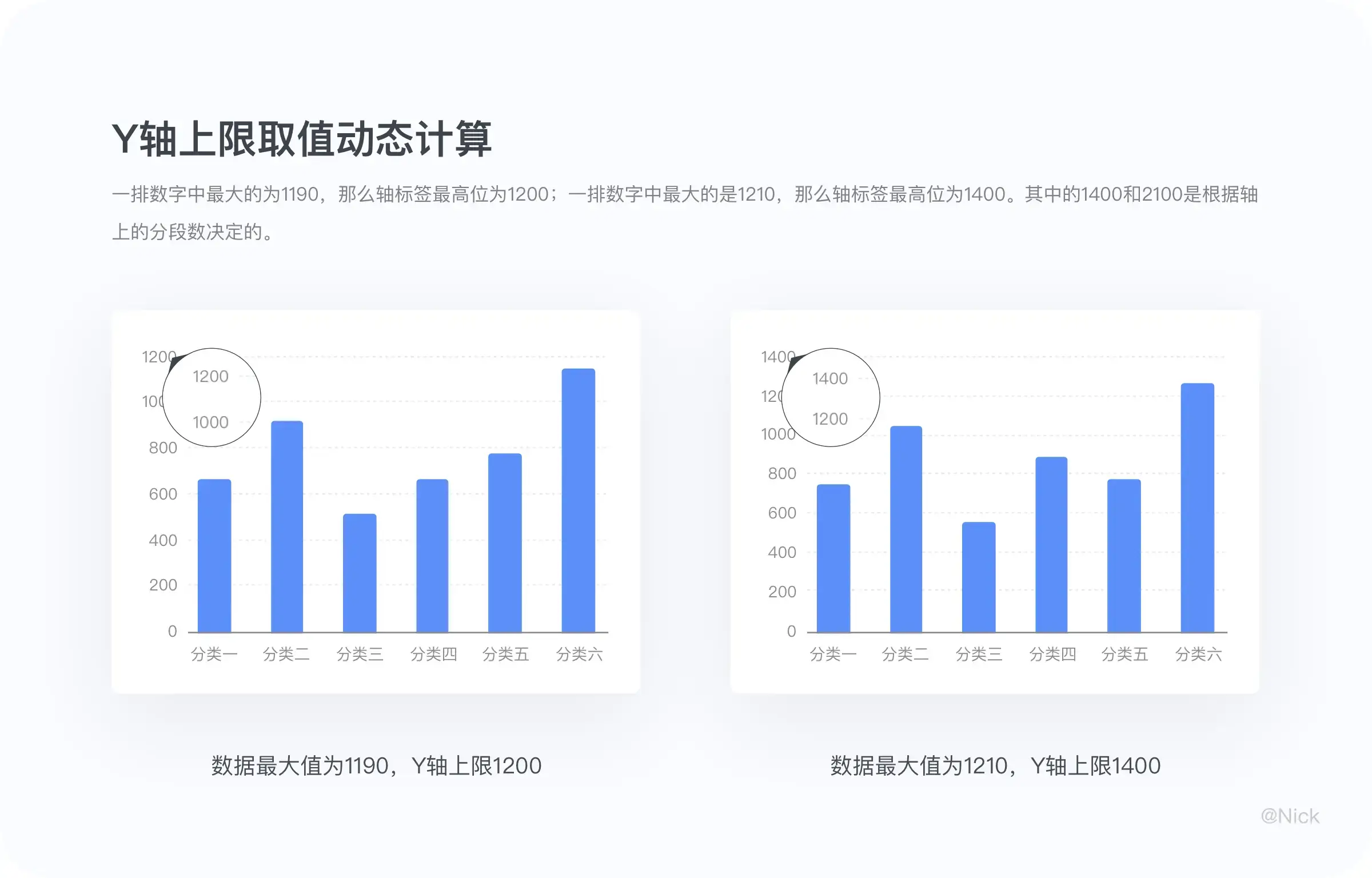 B端可视化：图表设计 | 人人都是产品经理 - 图23