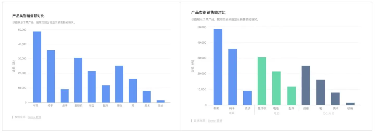 折柱饼 +3个套路，简单图表你真的会用吗？ | 人人都是产品经理 - 图10