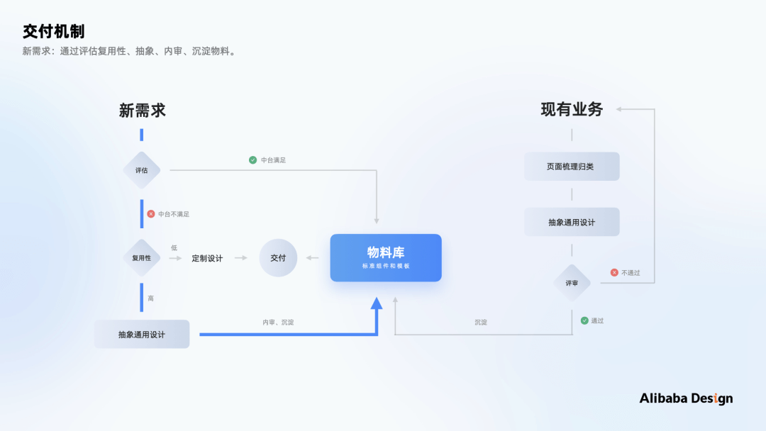 如何做B端体验标准化：以数据可视化场景为例 - 图42