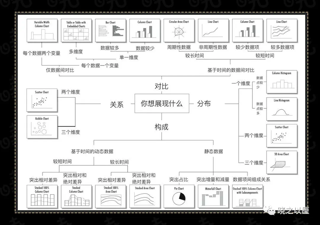 政务可视化设计经验——图表习惯 | 人人都是产品经理 - 图5