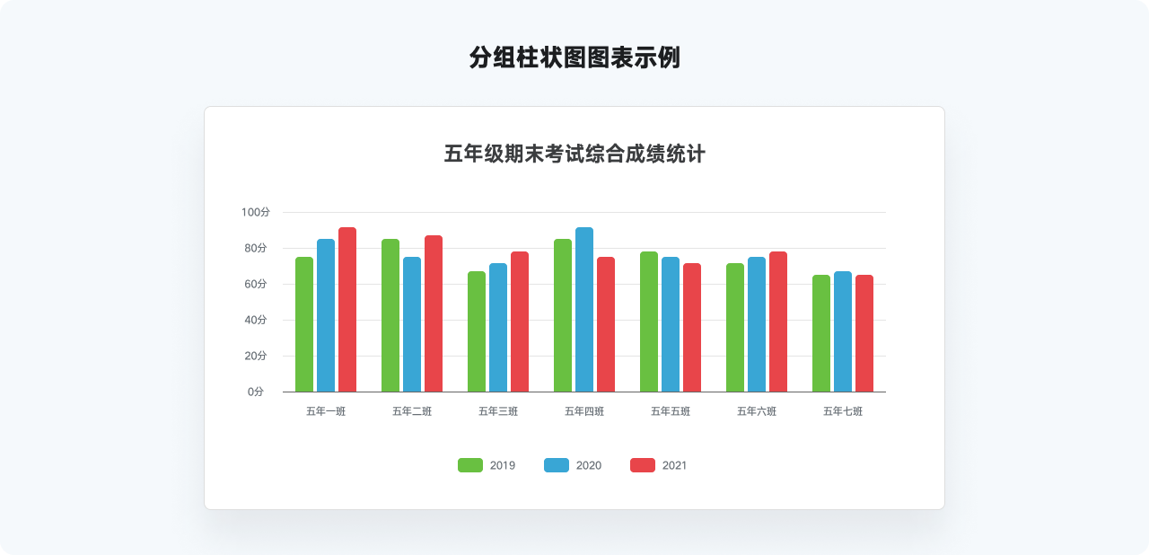 万字干货系列，爆肝的实用图表详解指南|平面-UI-网页|教程|酸梅干超人 - 原创文章 - 站酷 (ZCOOL) - 图31