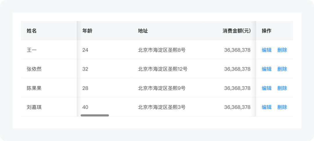 【超干货】B端设计指南-表格篇 - 图16