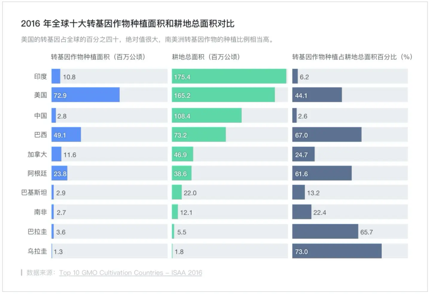 折柱饼 +3个套路，简单图表你真的会用吗？ | 人人都是产品经理 - 图9