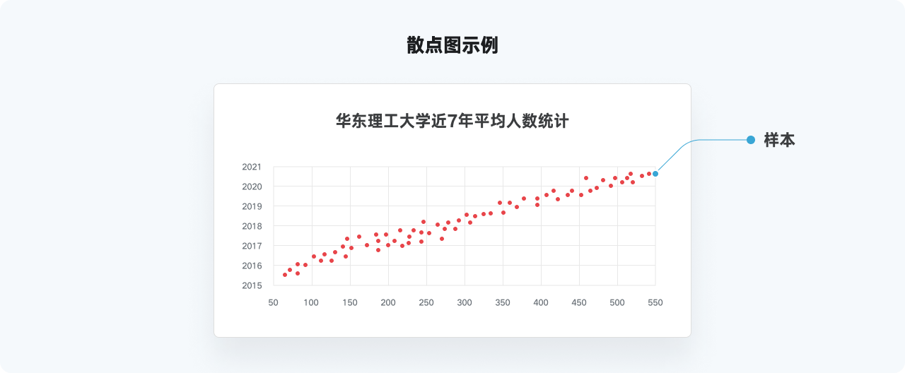 万字干货系列，爆肝的实用图表详解指南|平面-UI-网页|教程|酸梅干超人 - 原创文章 - 站酷 (ZCOOL) - 图53