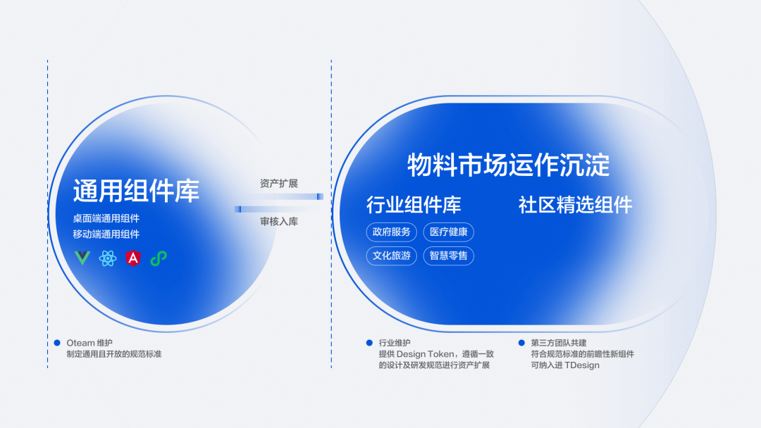 TDesign的开源故事，看完秒懂 - 图4