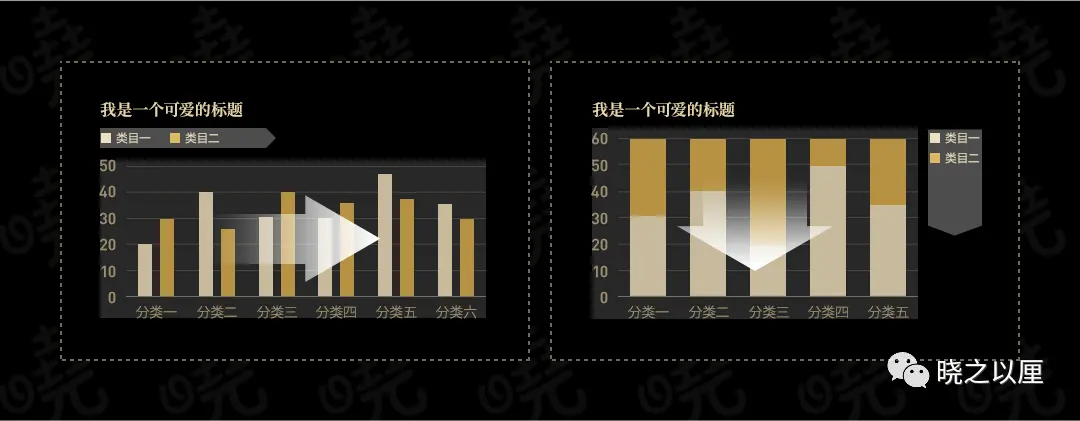 政务可视化设计经验——图表习惯 | 人人都是产品经理 - 图20