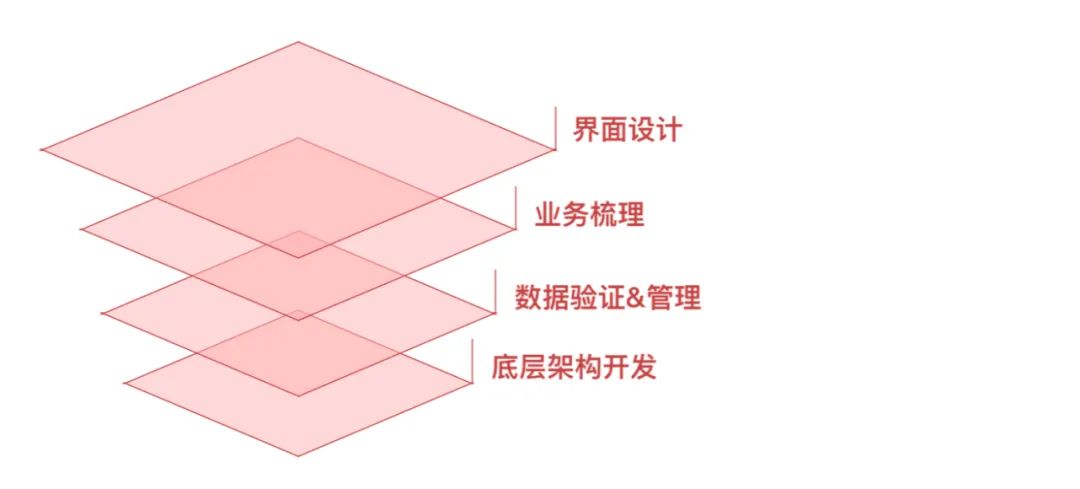 系统解读：权限设计指南 | 人人都是产品经理 - 图2