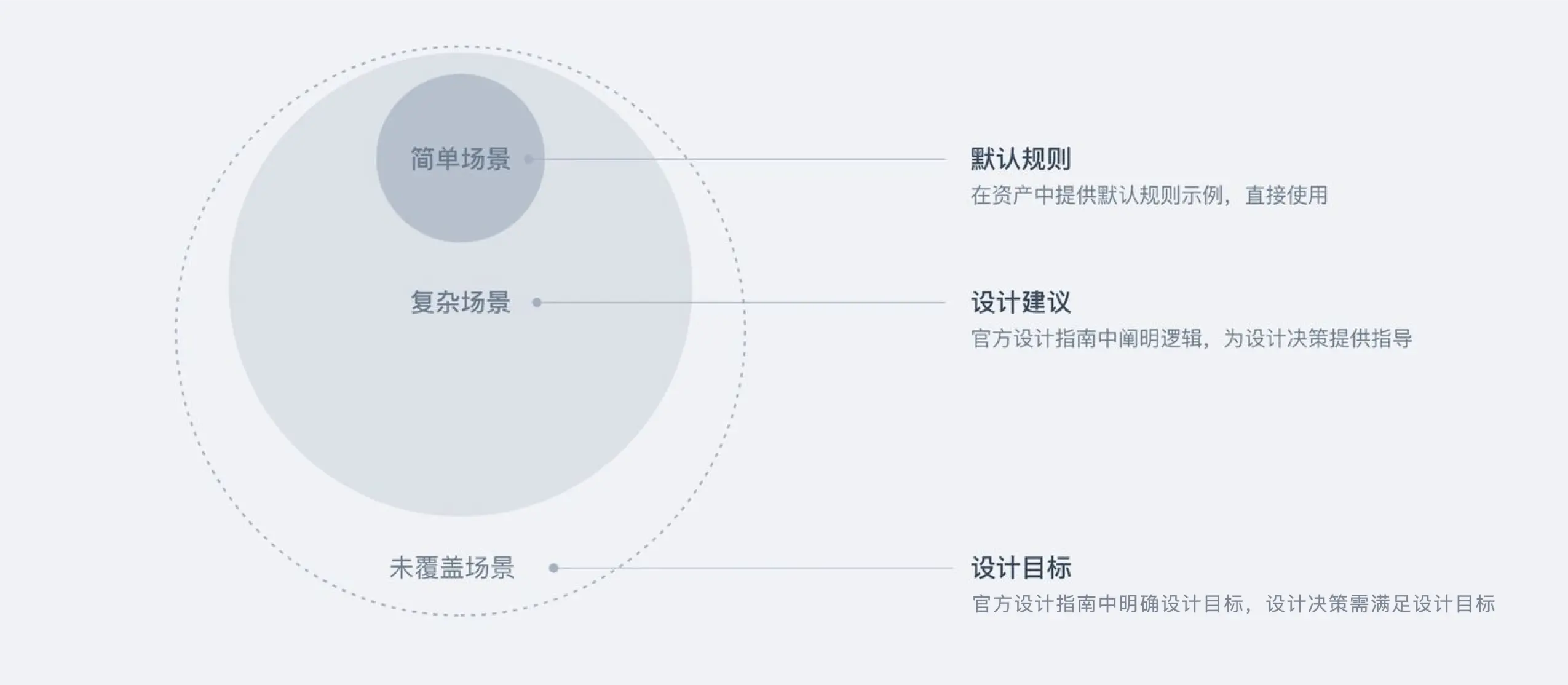 按钮设计指南：我的按钮究竟该放哪儿？ | 人人都是产品经理 - 图4