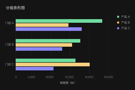 B端设计：数据可视化 (一) 图表选择篇 | 人人都是产品经理 - 图27