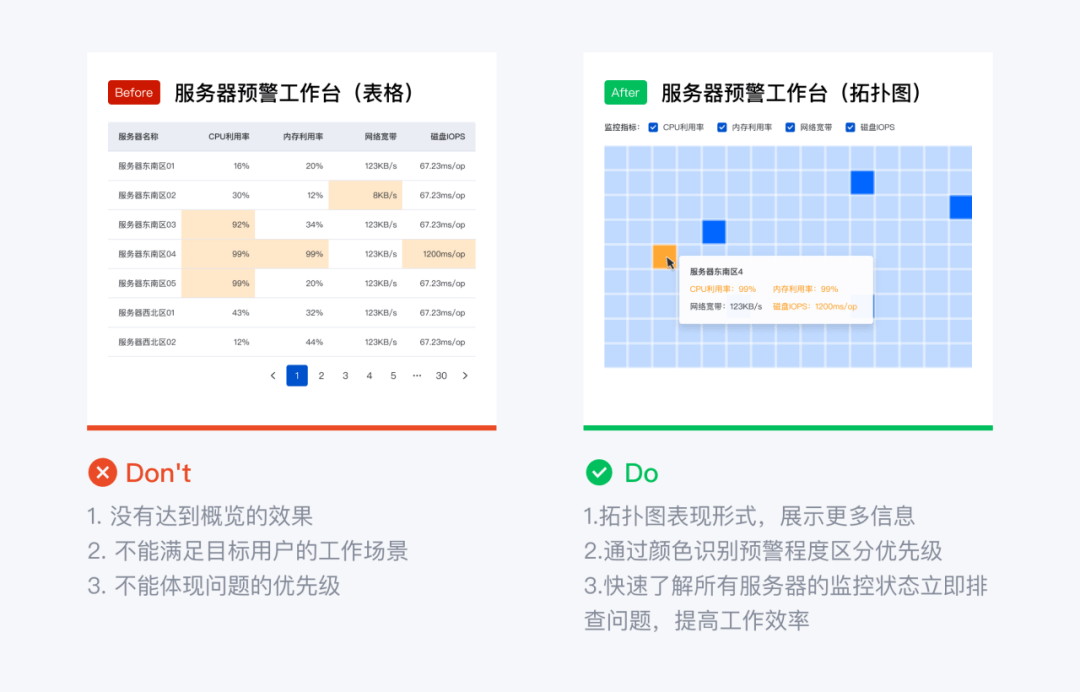 这些设计小妙招，助力B端产品体验提升 - 图8