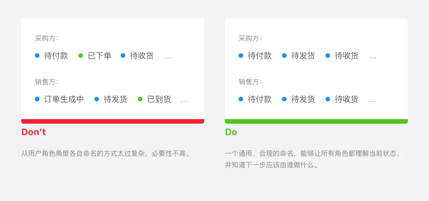 B 类产品设计细节：流程状态 | 人人都是产品经理 - 图8