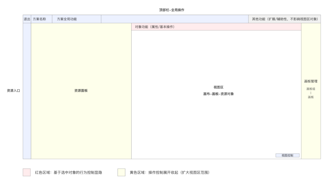 美间2D设计工具框架升级思考浅谈 - 图5