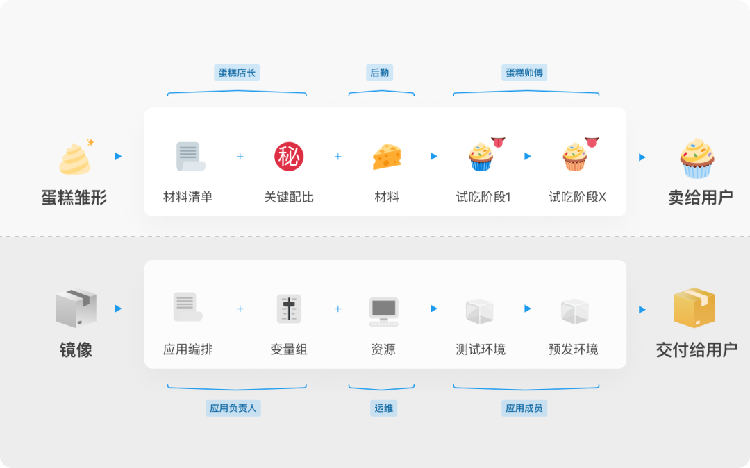 如何入手设计复杂的B端产品？ - 图16