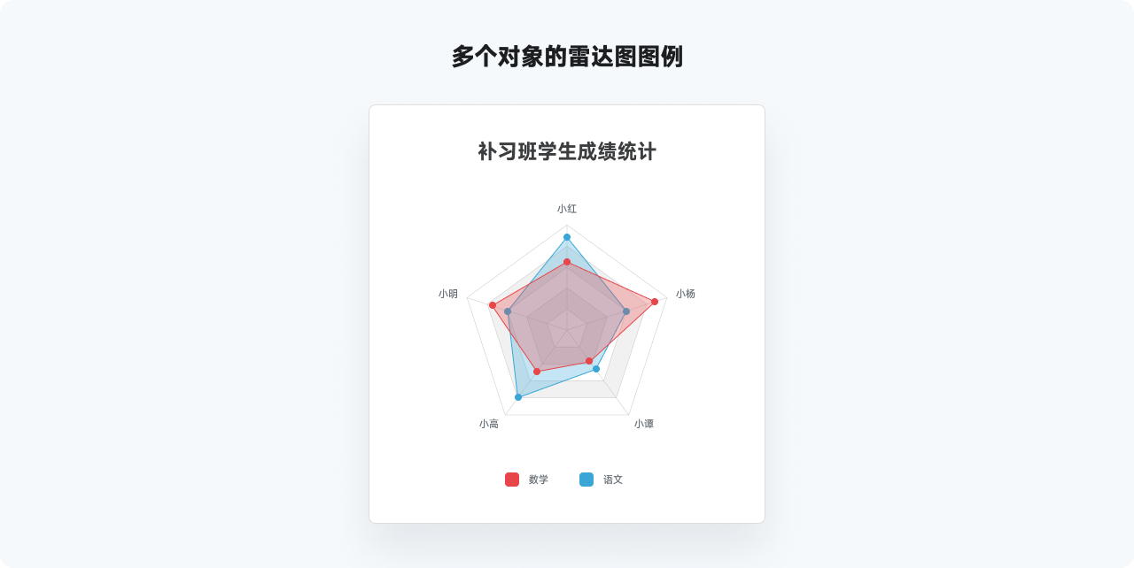 万字干货系列，爆肝的实用图表详解指南|平面-UI-网页|教程|酸梅干超人 - 原创文章 - 站酷 (ZCOOL) - 图40