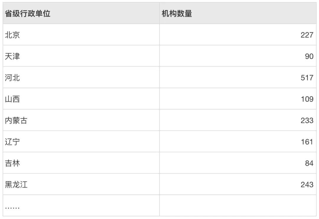 【图表色彩】可视化色彩设计指南 | 人人都是产品经理 - 图8