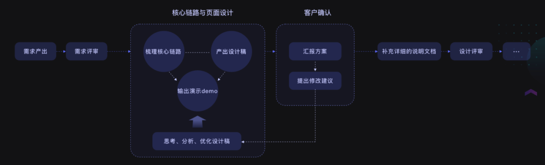 以房产业务为例分享SaaS业务设计心路 - 图15