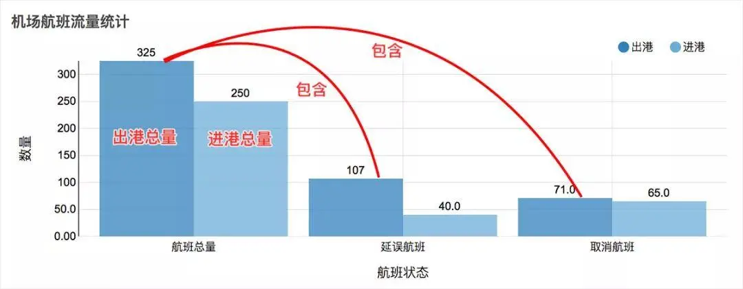 案例分享：数据可视化大屏设计经验分享（高级篇） | 人人都是产品经理 - 图7