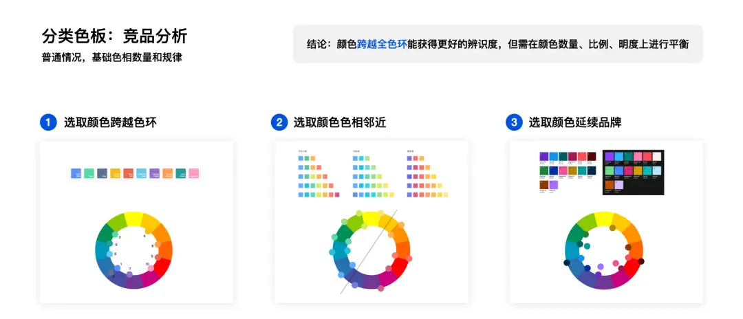 【图表色彩】可视化色彩设计指南 | 人人都是产品经理 - 图10